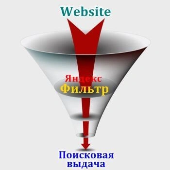 Санкции и фильтры Яндекс в Рязани